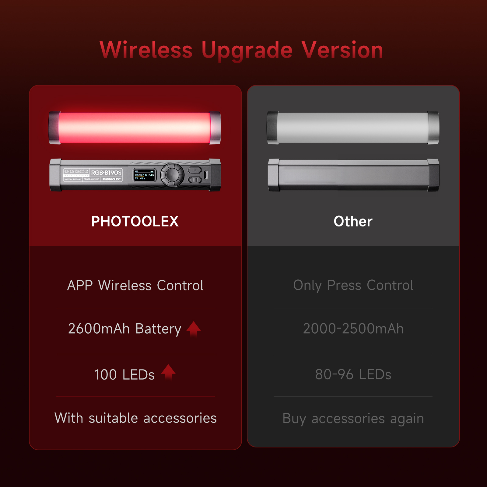 Luz de Vídeo RGB PHOTOOLEX, De - Photography Lighting Type avaliação e preço