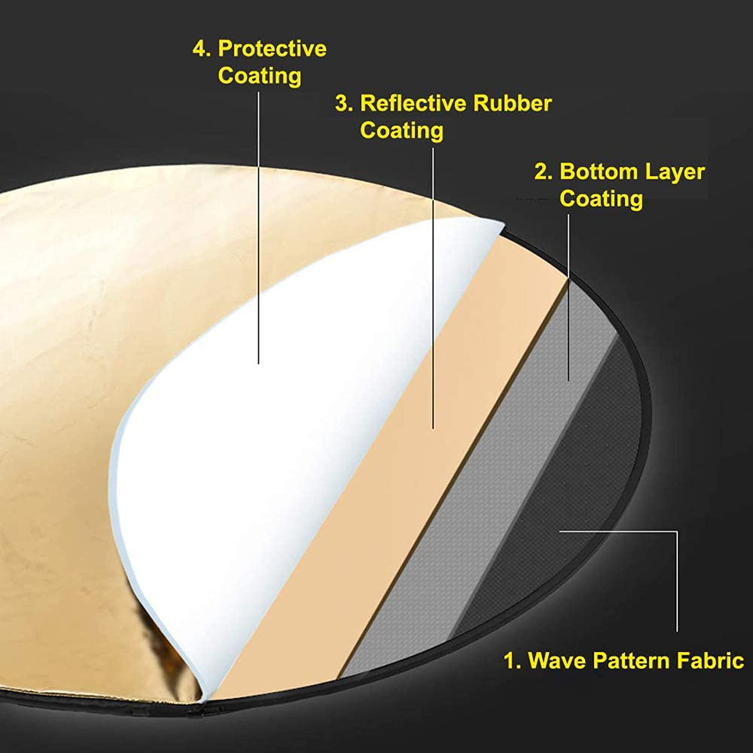 Difusor de luz portátil dobráv - Photography Lighting Diffuser avaliação e preço